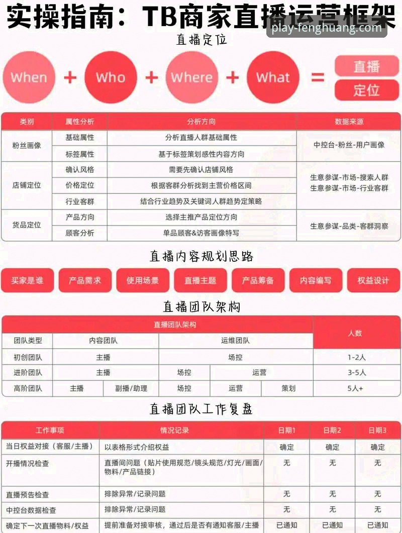 凤凰体育使用教程 凤凰体育官方平台使用教程:从实时比分到高清直播的必备实用技巧